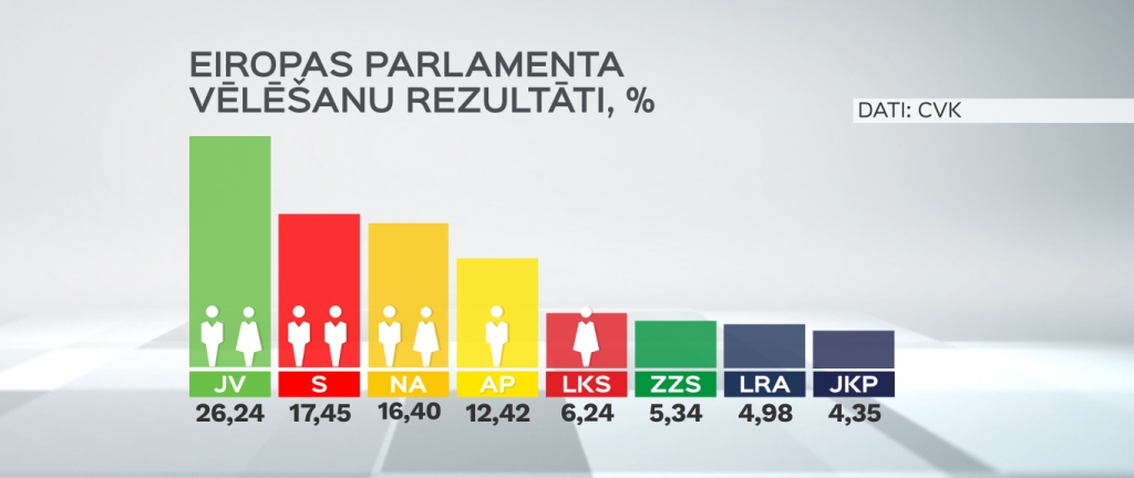 Autors: LTV Ziņu dienests