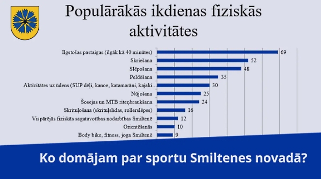 Autors: smiltene.lv